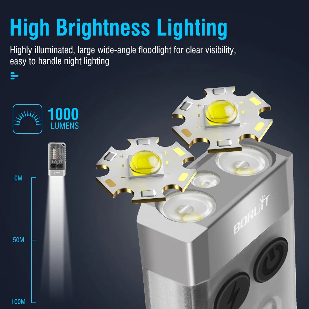 EDC Multi-Function Mini Flashlight