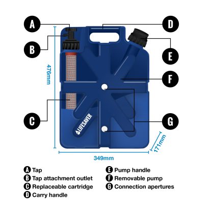 LifeSaver - Ultimate Emergency Preparedness Pack